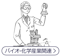 バイオ・化学産業関連