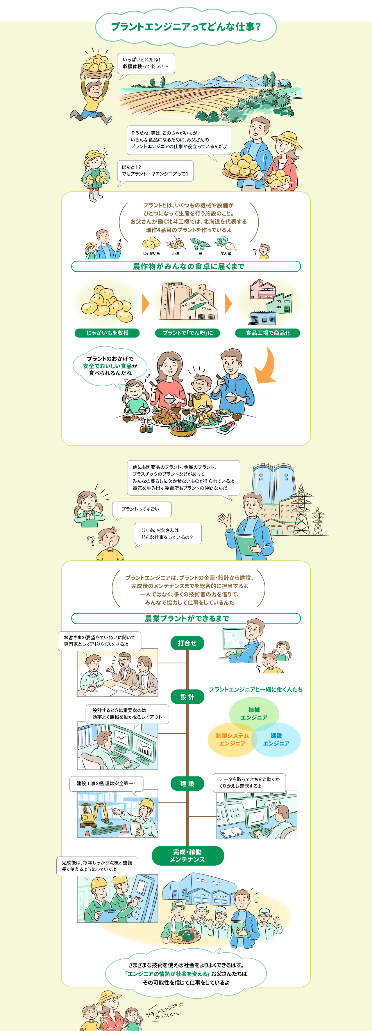 プラントエンジニアってどんな仕事？