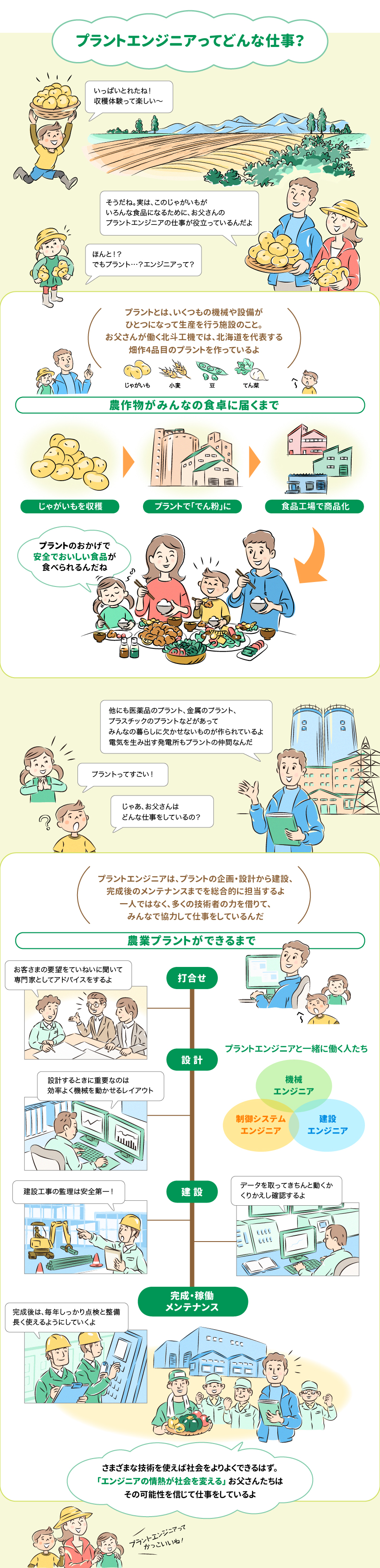 プラントエンジニアってどんな仕事？