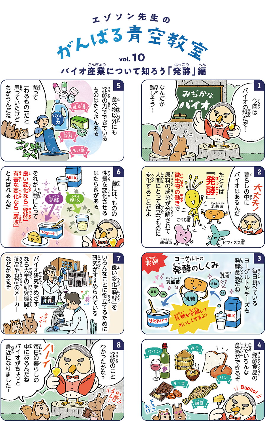 菌には、ものの性質を変化させるはたらきがある それが人間にとって良い変化なら「発酵」　有害な変化なら「腐敗」とよばれるんだ